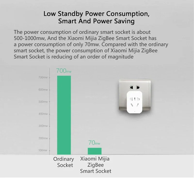 Xiaomi MIJIA Smart Wireless WI - Smart Home Xiaomi Kit review and price