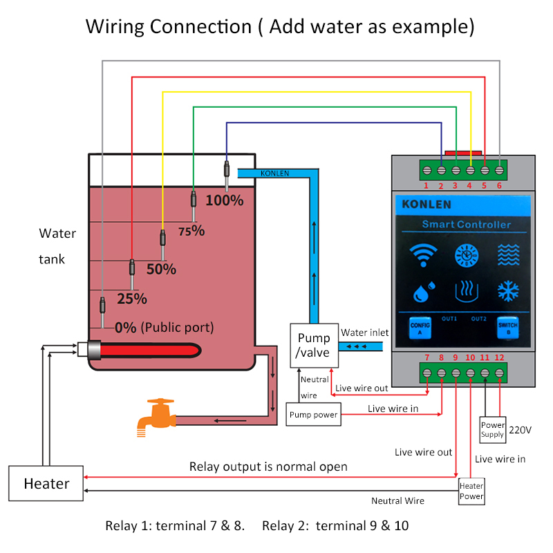 KONLEN Tuya Water Level Sensor - Wifi Water Sensor review and price