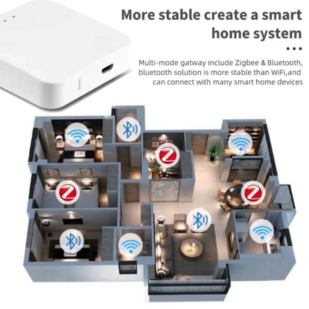 Wireless Multi-mode Smart Gate - Smart Home Dashboard review and price
