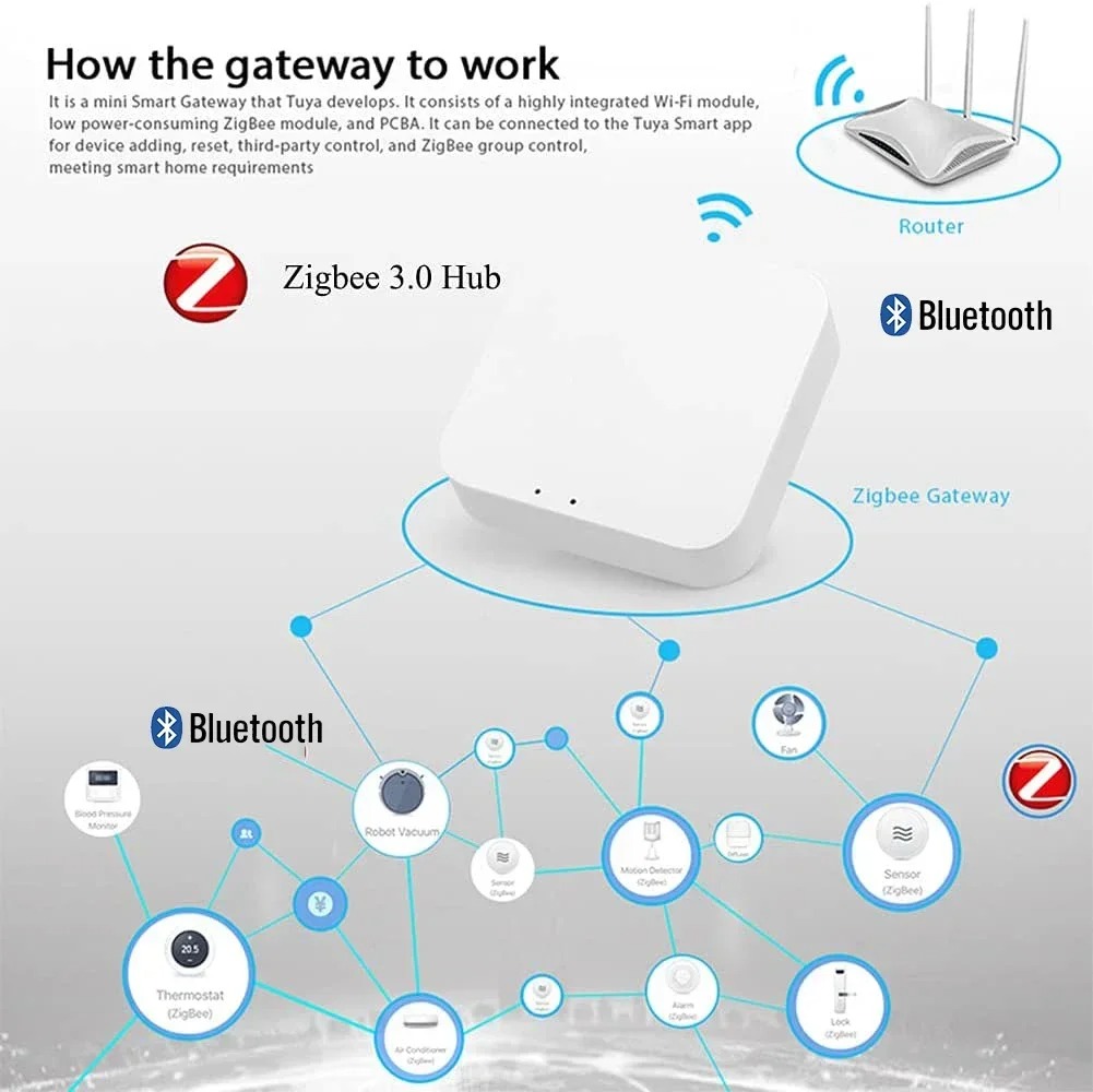 Wireless Multi-mode Smart Gate - Smart Home Dashboard review and price