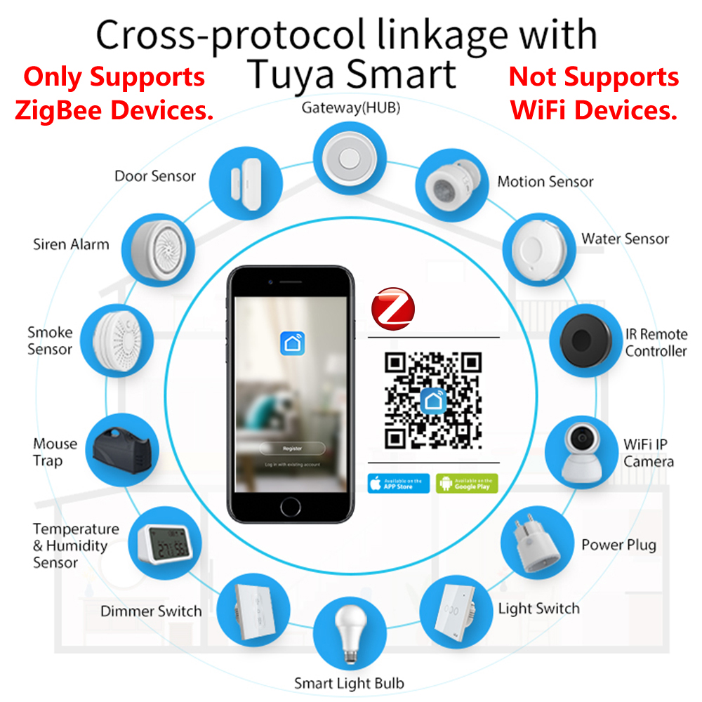 HomeKit ZigBee Gateway Hub Sma - Smart Home Dashboard review and price