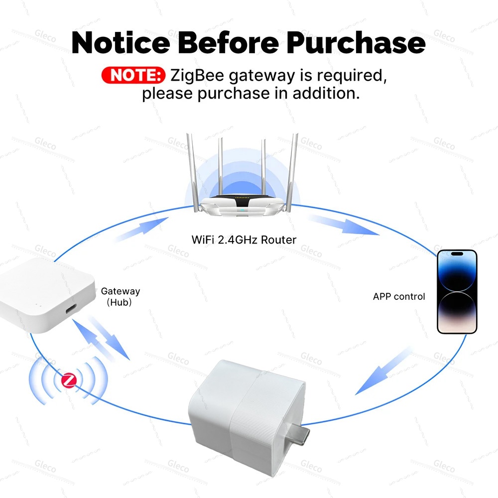 Tuya Zigbee USB Adapter Switch - Smart Home Z Wave review and price