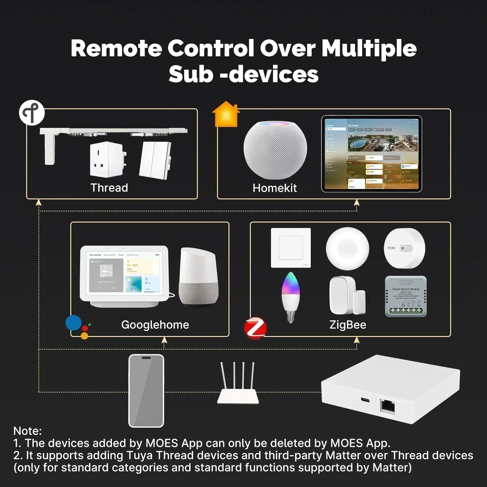 MOES Tuya Zigbee Matter Thread - Smart Home Dashboard review and price
