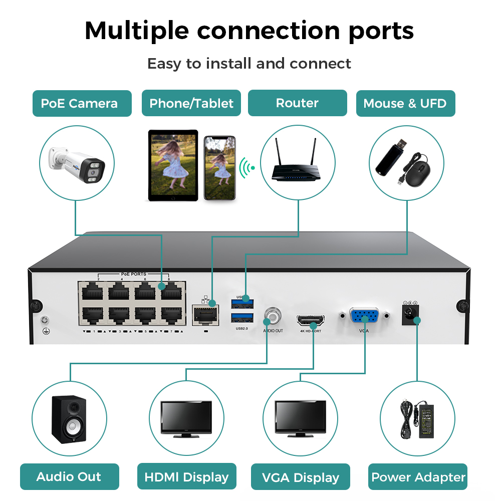Hiseeu 8CH 4K PoE NVR Network  - Security Ip Camera review and price