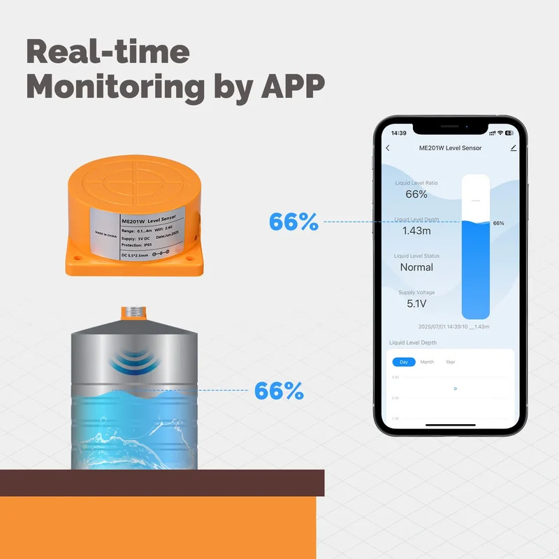 MOES Tuya WiFi/ZigBee Smart Wa - Wifi Water Sensor review and price