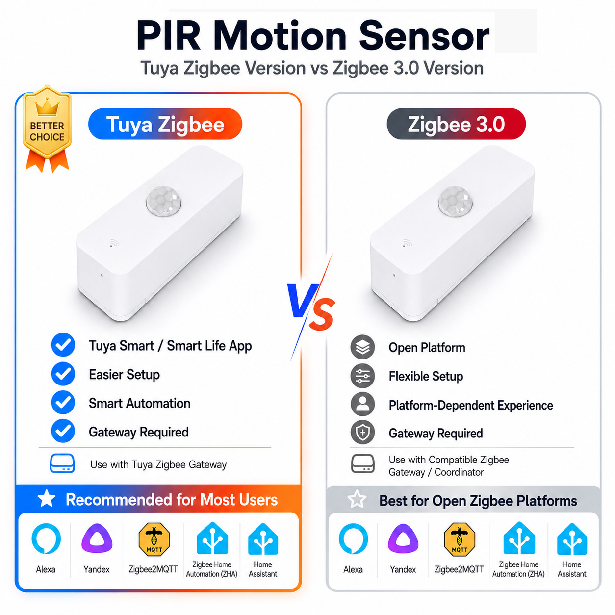 Zigbee PIR Motion Sensor For S - Zigbee Gateway review and price