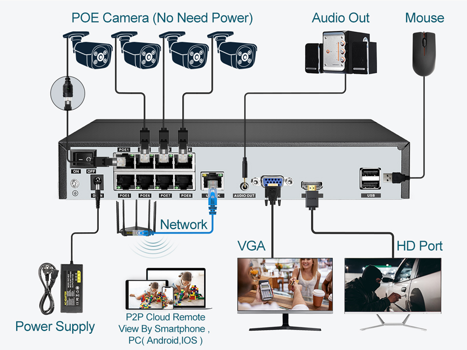 Super 8MP POE NVR Video Record - Security Ip Camera review and price
