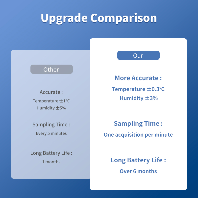 Tuya WiFi Temperature and Humi - Smart Home Furniture review and price