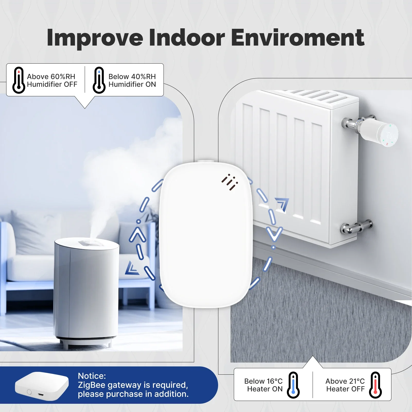 MOES Tuya Zigbee Smart Tempera - Smart Home Furniture review and price