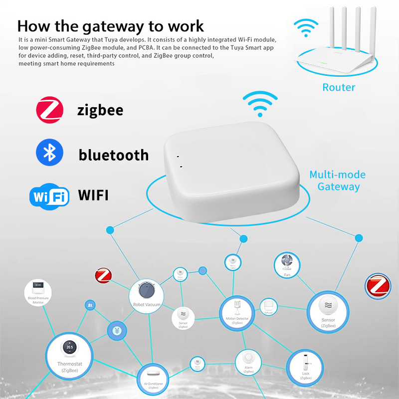 YFK Zigbee Gateway Hub Tuya Sm - Smart Home Dashboard review and price