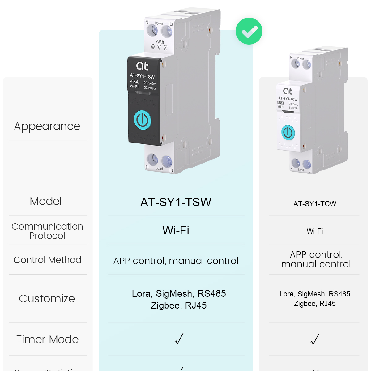Tuya WiFi Circuit Breaker Smar - Tuya Smart Switch review and price