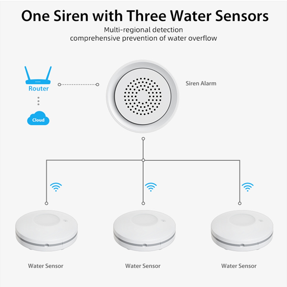 PHILE-Home Automation Wifi Wat - Wifi Water Sensor review and price