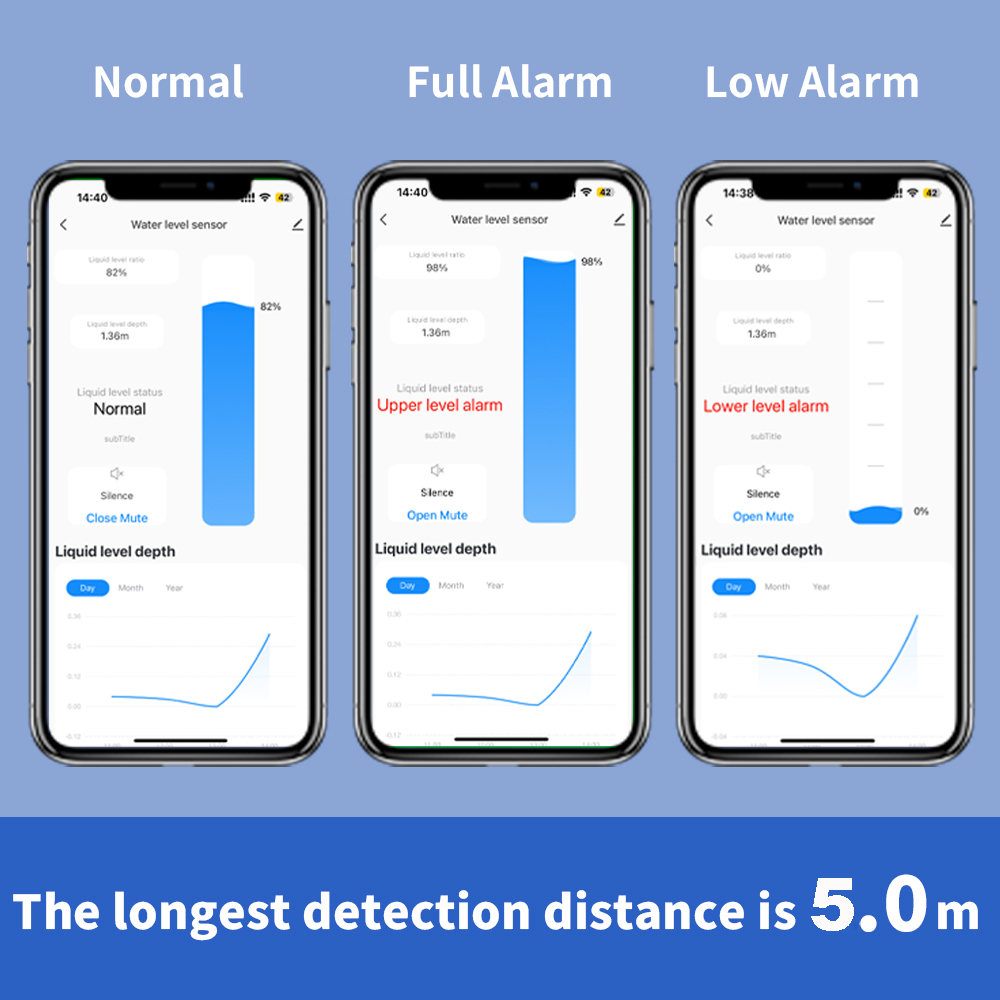 ONENUO Liquid Level Sensor Oil - Wifi Water Sensor review and price