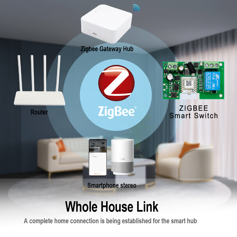 Zigbee WiFi Smart Garage Door  - Smart Home Z Wave review and price