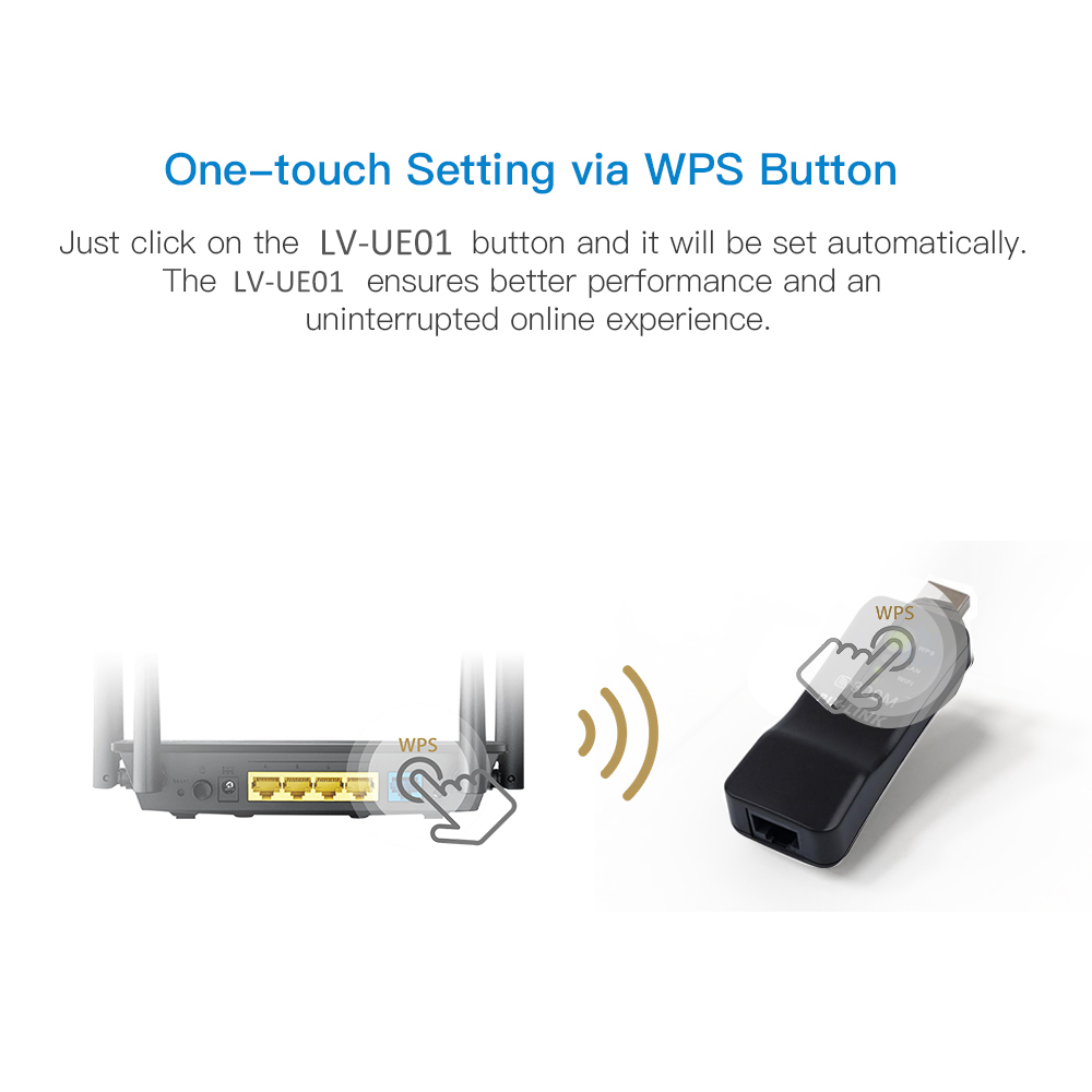 PIXLINK Wireless USB Universal - Smart Home X10 review and price