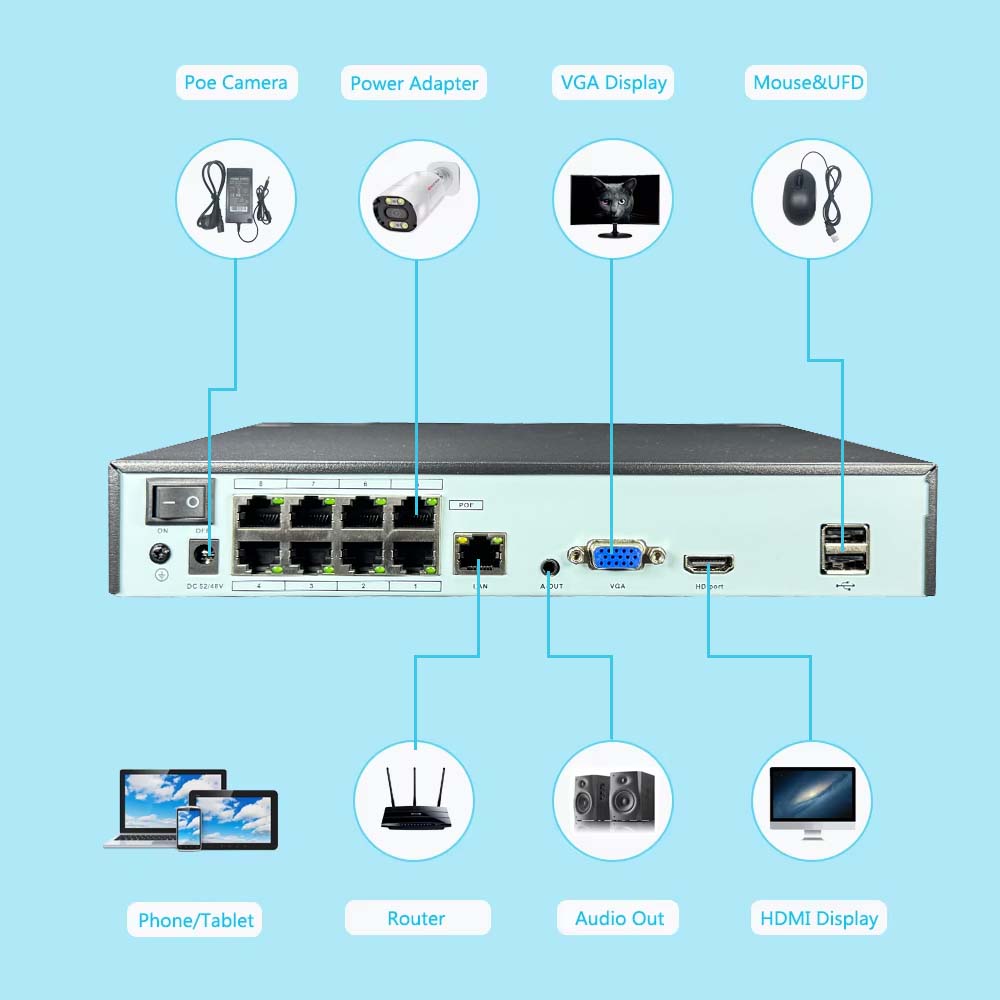 4K 10CH NVR 4/8Port POE For 8M - Security Ip Camera review and price