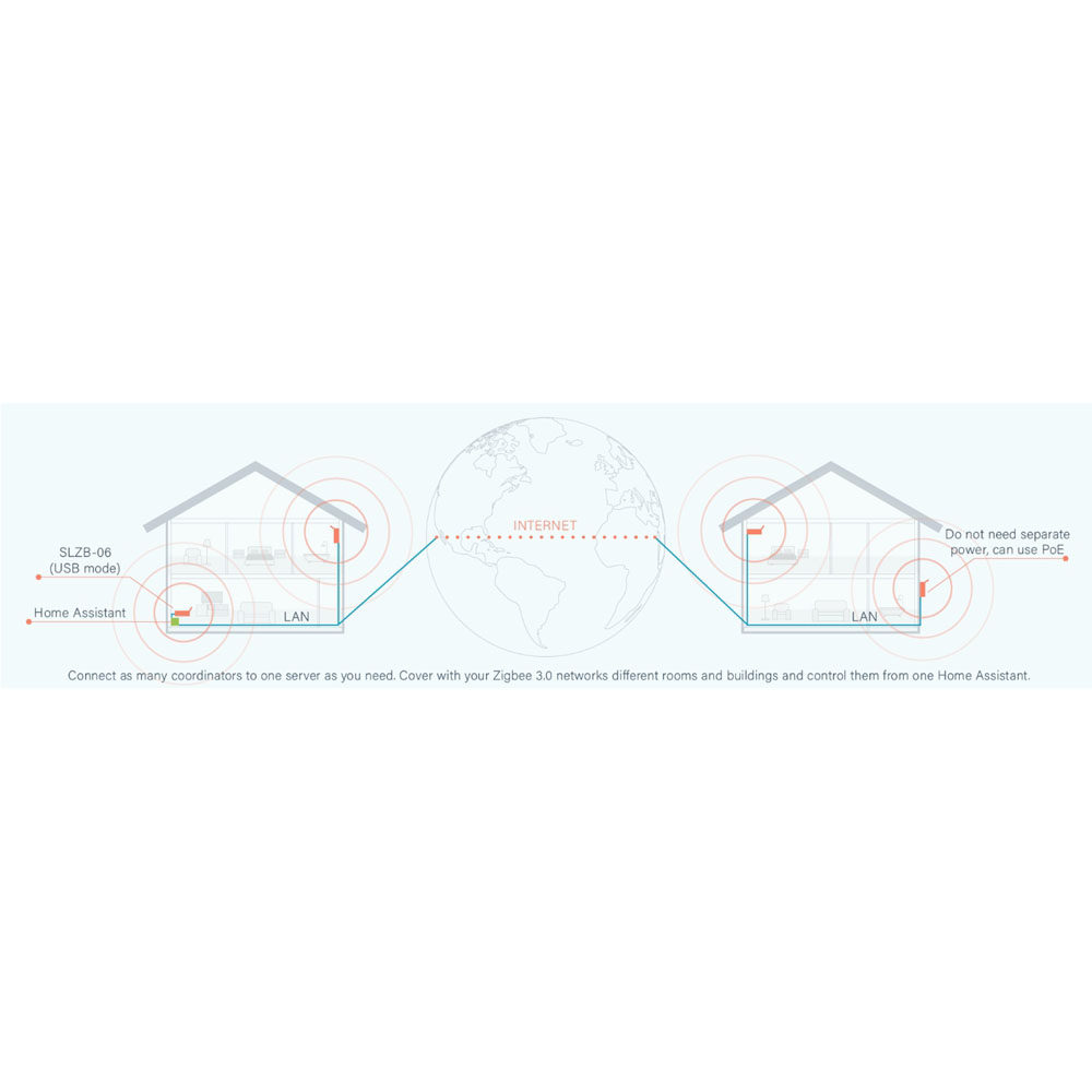 SMLIGHT SLZB-06P10 Zigbee 3.0  - Zigbee Gateway review and price