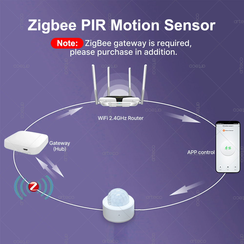 Zigbee 3.0 Mini PIR Motion Sen - Zigbee Gateway review and price