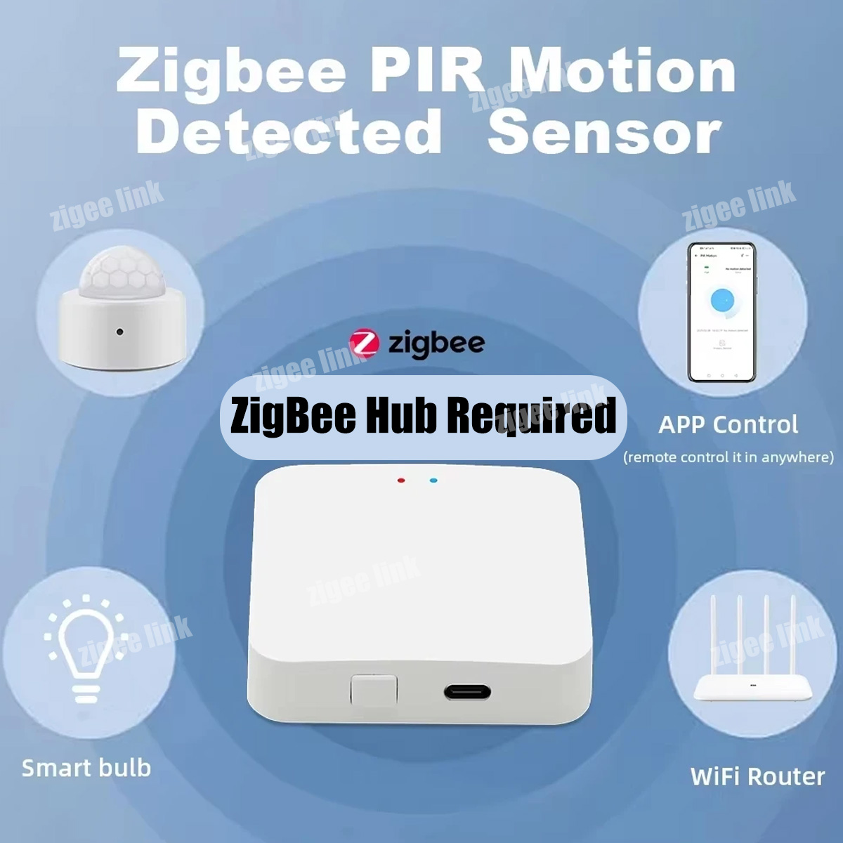 ZigBee 3.0 PIR Motion Sensor W - Zigbee Gateway review and price