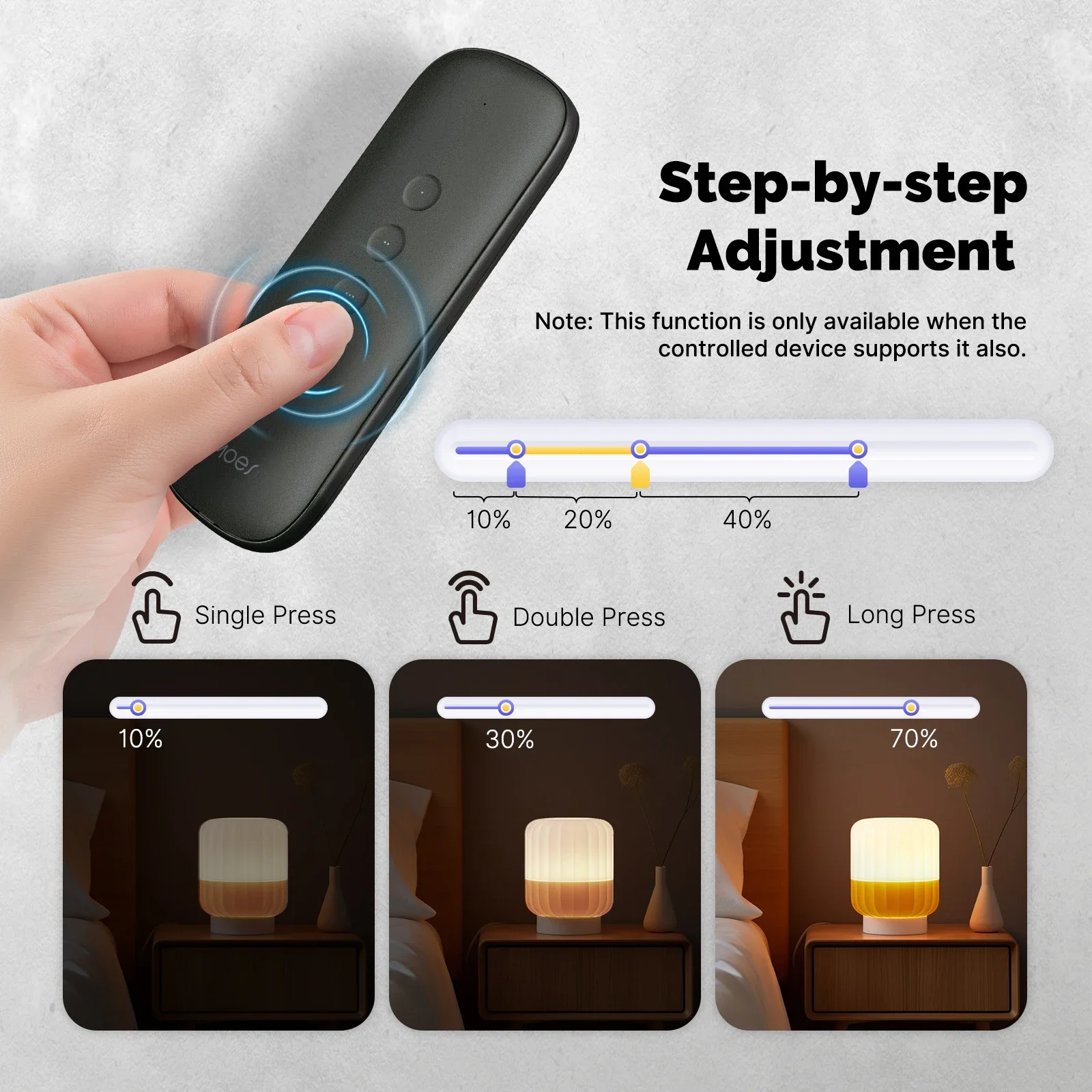 Tuya ZigBee Smart Scene Switch - Smart Home Z Wave review and price