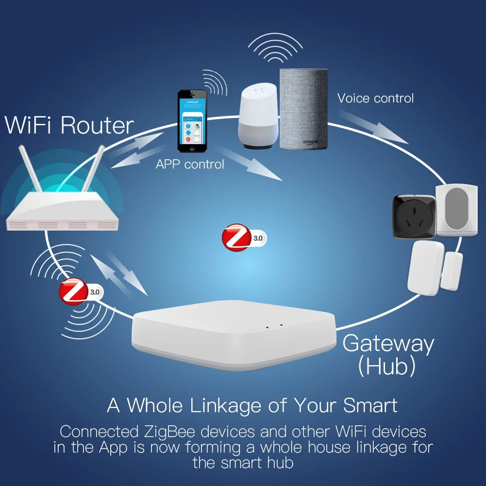 Tuya ZigBee 3.0 Smart Gateway  - Zigbee Gateway review and price